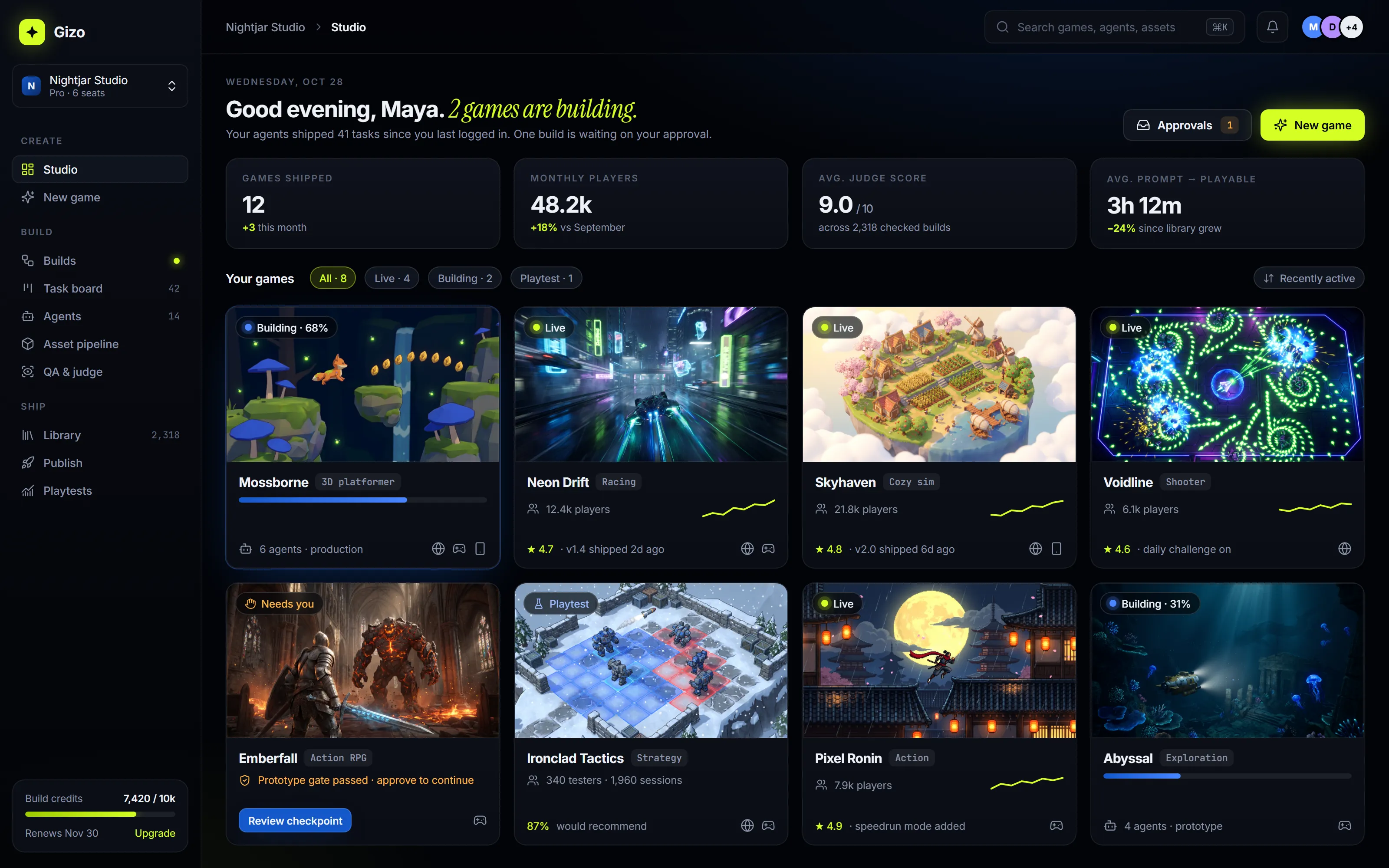 Gizo studio dashboard: games shipped, monthly players, average judge score and prompt-to-playable time, above a grid of eight games in progress or live